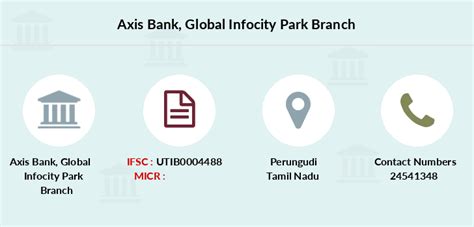 axis bank international locations.